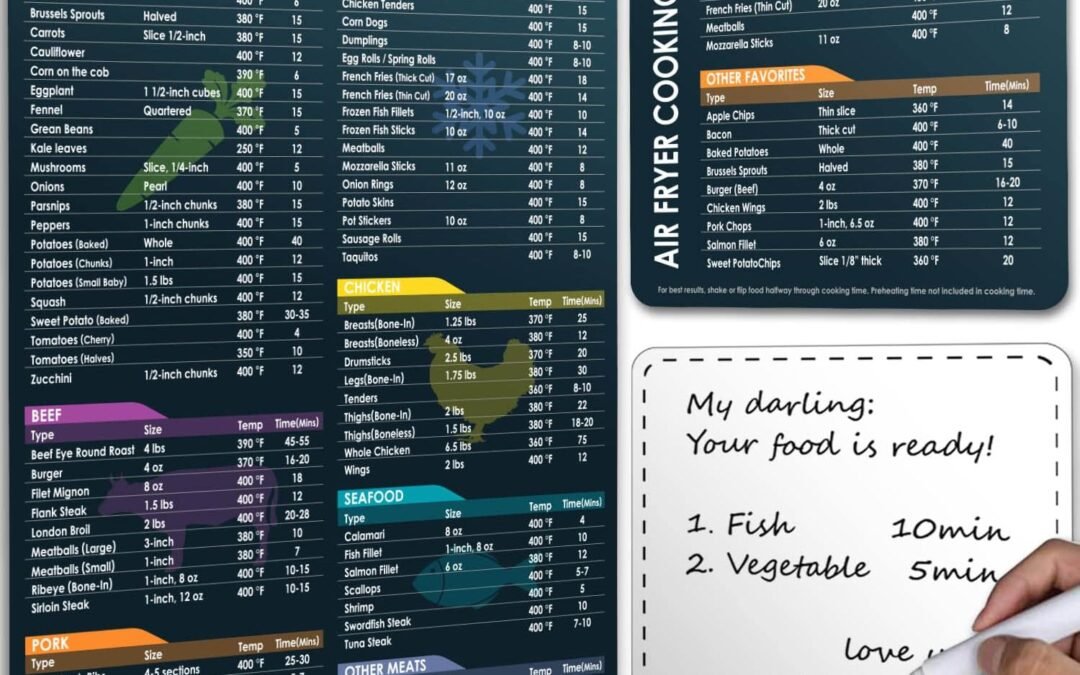 Wholesale Air Fryer Magnetic Cheat Sheet Set (1 Set of 3 Pcs) – Cook Times Chart, Recipe Cards, Dry-Erase Fridge Whiteboard, Kitchen Accessories (Black). Factory & Supplier OEM