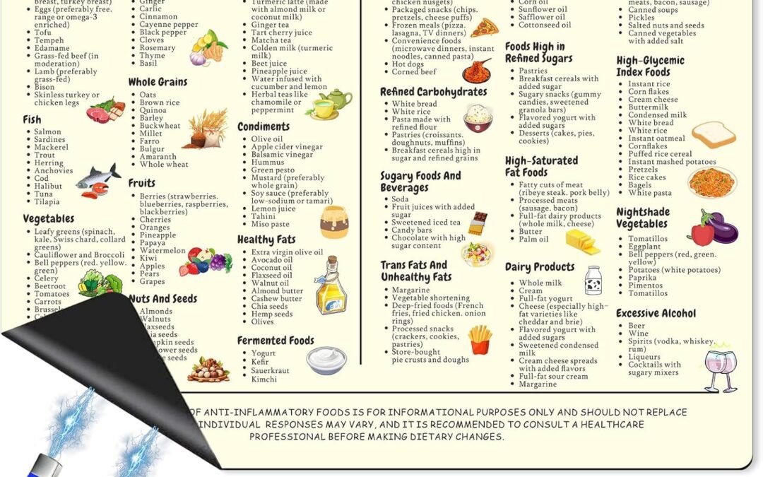 Wholesale Anti Inflammatory Diet Food Guide Fridge Magnets Anti-Inflammatory Diet Cheat Chart,Nutrition Grocery List Refrigerator Magnets,Healthy Food List,Kitchen & Dining Room Assistance Chart, 11×14.6in Factory & Supplier OEM