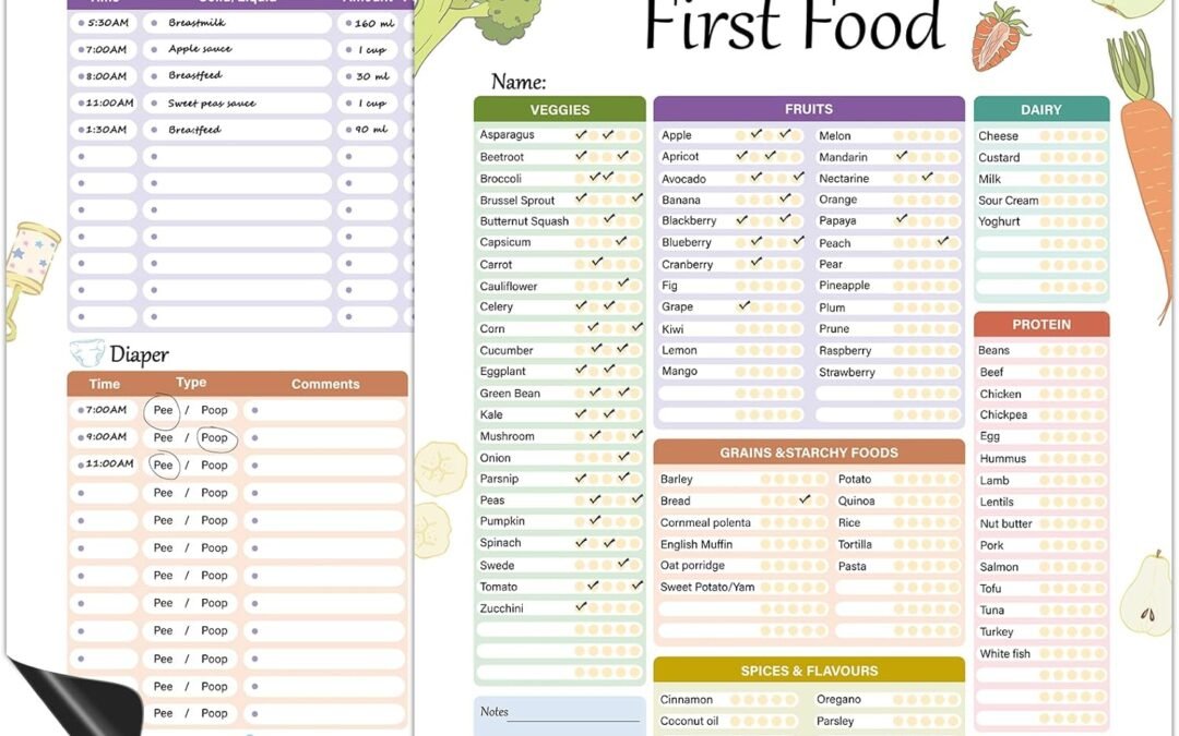 Wholesale Baby’s First Foods Tracker Fridge Magnet, Foods Before 1 Checklist Magnet, Reusable Daily Food Log, Baby Food Chart for New Parents,Nanny, Babysitter 13.8 x 10.2inches Factory & Supplier OEM