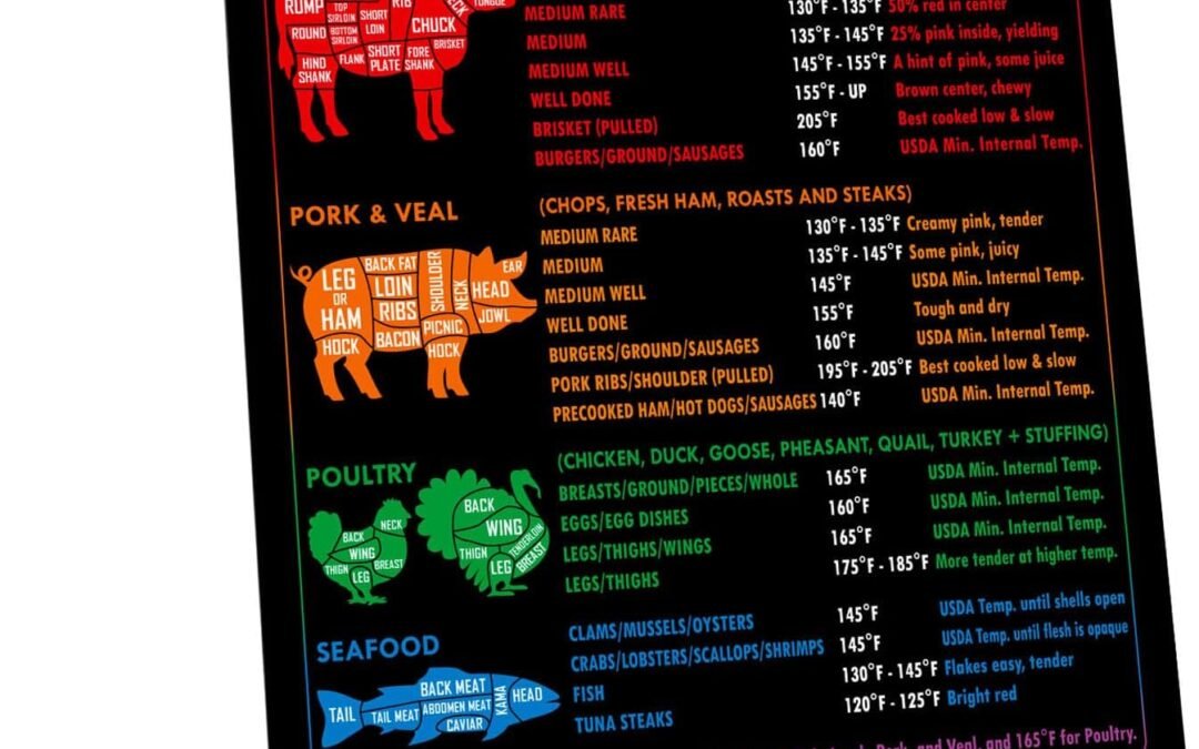 Wholesale Best Meat Temperature Guide + Butcher’s Cuts Chart Magnet Beef Lamb Pork Veal Doneness Chicken Turkey Seafood USDA Internal Temp. Kitchen Oven Smoker Grill Accessories BBQ Grilling Frying Cooking Gift Factory & Supplier OEM