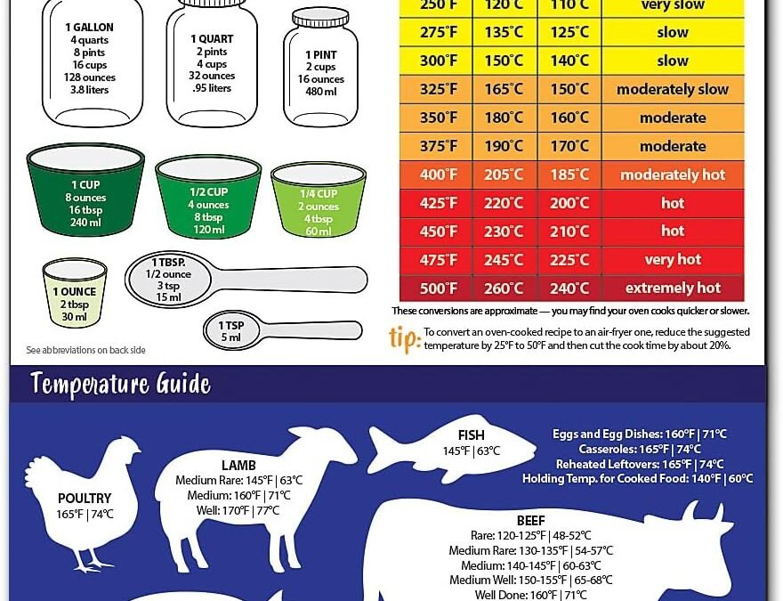 Wholesale Cooking Conversion Magnet – Oven, Food & Meat Temperature, Kitchen Ingredient Substitution, Liquid & Dry Conversions Chart – 8.5” x 11” Factory & Supplier OEM