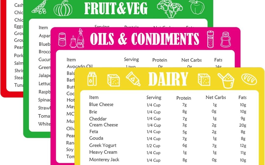 Wholesale Diet Cheat Sheet Magnets 4 Pcs Quick Guide Fridge Reference Charts Ketogenic Diet Food List Planning Weight Loss Chart 6 * 5 inch (Color1) Factory & Supplier OEM