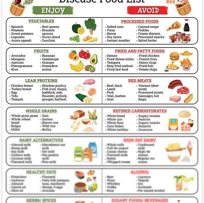 Wholesale Fatty Liver Food List Magnet for Fridge, Fatty Liver Disease Food Guide Magnet, Grocery List Guide, Low-fat Foods, Low-sugar Foods Magnet Factory & Supplier OEM