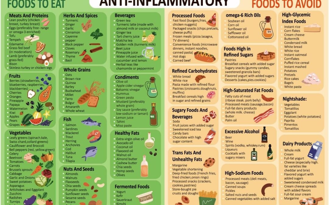 Wholesale Gosknor Anti-Inflammatory Diet Food Guide Fridge Magnet, Anti-Inflammatory Food List Chart Fridge Magnet 14×10 Inch Strong Magnetic Nutritional Food List Poster Board for Beginners Factory & Supplier OEM