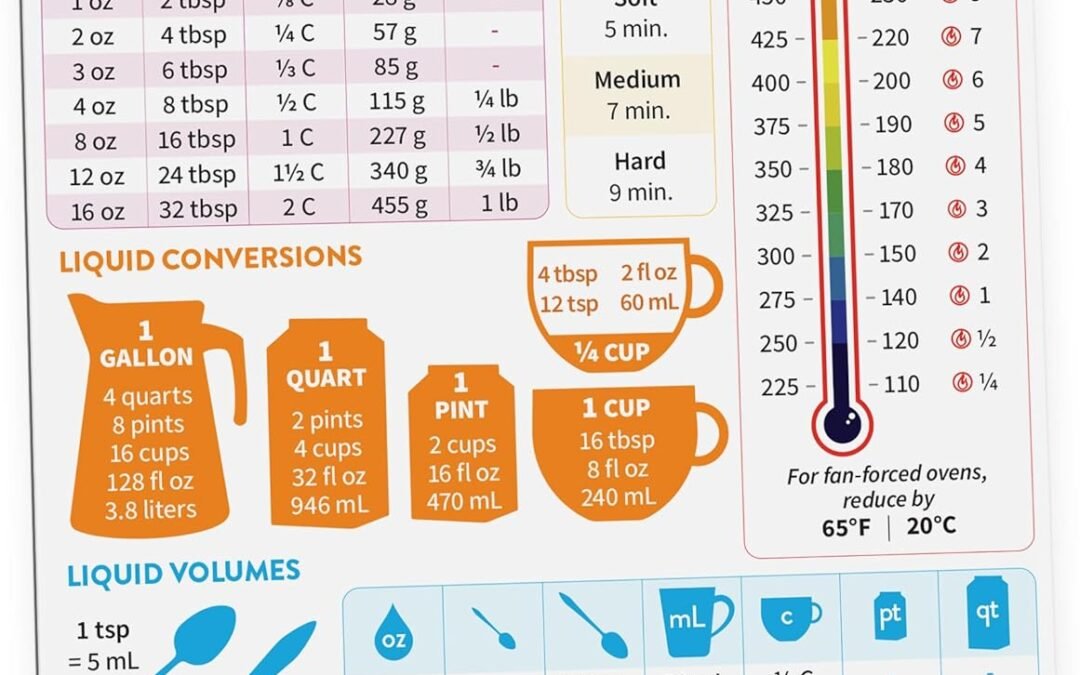 Wholesale Kitchen Conversion Chart Magnet – Measurements Conversion Chart – Baking Supplies Baking Accessories Cooking Gadgets – Baking Kitchen Cooking Gifts for Women – Kitchen Gadgets Factory & Supplier OEM