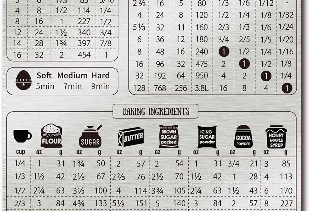 Wholesale Kitchen Conversion Chart Magnet for Refrigerator, Stainless Steel Baking Ingredients Measurements for Baker, Vintage Kitchen Accessories Gadgets Factory & Supplier OEM