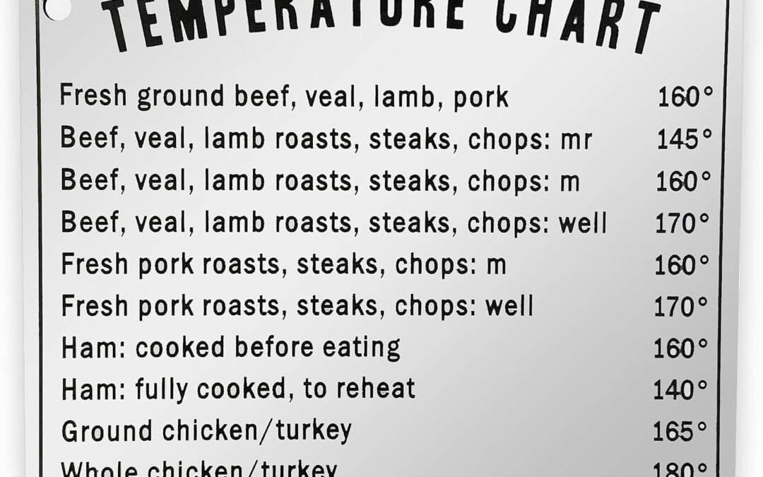 Wholesale Kitchen Temperature Meat Chicken Fish Chart Magnet | Must have for any Chef | Cups Teaspoons Tablespoon Ounces and Milliliters | Magnetic Cooking Chart Equivalents Factory & Supplier OEM