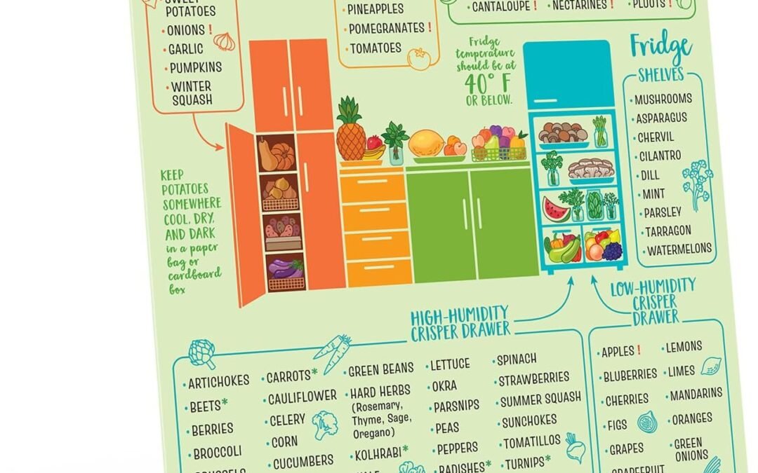 Wholesale Levain & Co Produce Storage Guide Magnet – Fruit & Vegetable Storage Magnetic Chart – The Ultimate Produce Organizer Cheat Sheet – Keep Foods Fresher Longer Factory & Supplier OEM