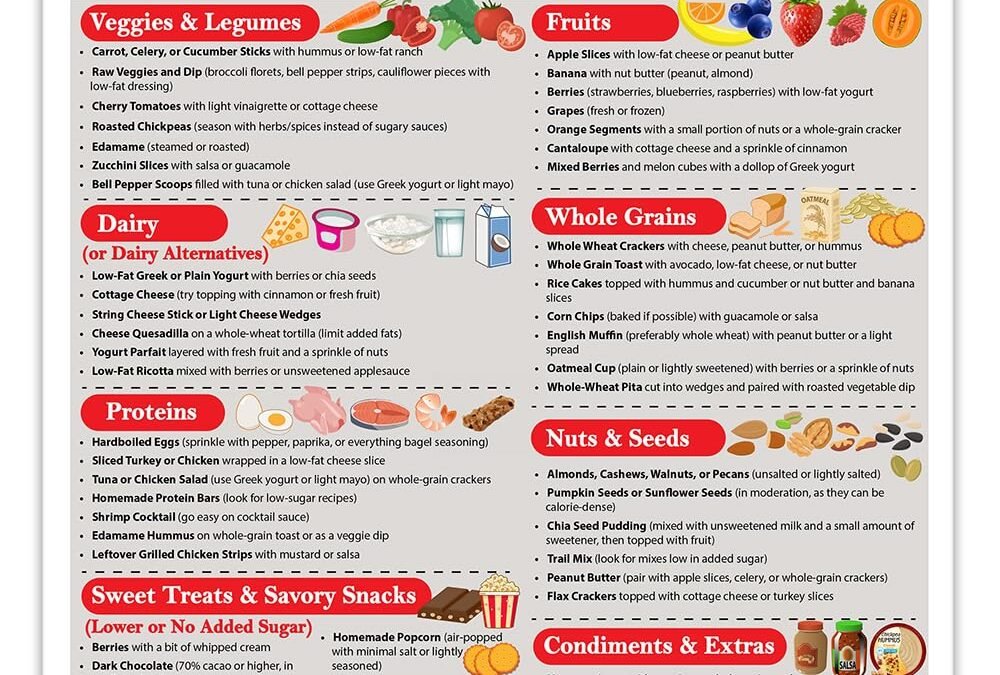 Wholesale Magnetic 8.5×11 Diabetes Snack List Fridge Magnet – Healthy Low-Sugar Diet Planner, Low-Carb Nutritional Guide & Visual Aid for Meal Planning, Balanced Diabetics Chart, Waterproof & Humidity Resistant Factory & Supplier OEM