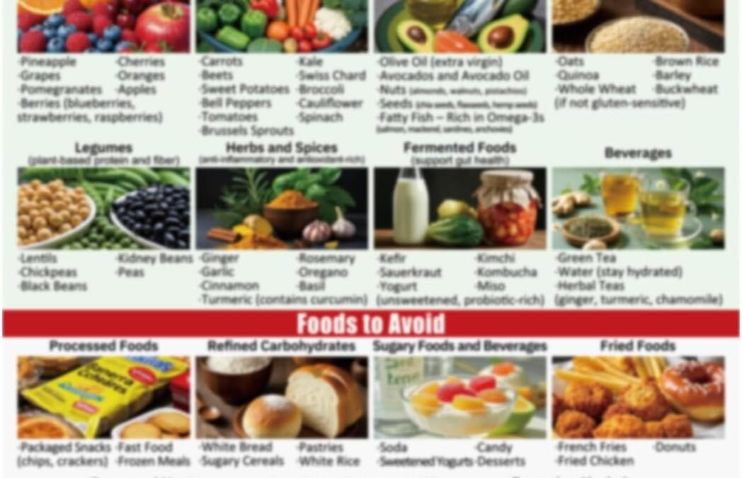 Wholesale Magnetic Anti-Inflammatory Diet Food Guide, Anti Inflammatory Foods List Chart Fridge Magnet,Nutritional Food List Poster Board for Beginners-12x16in Factory & Supplier OEM