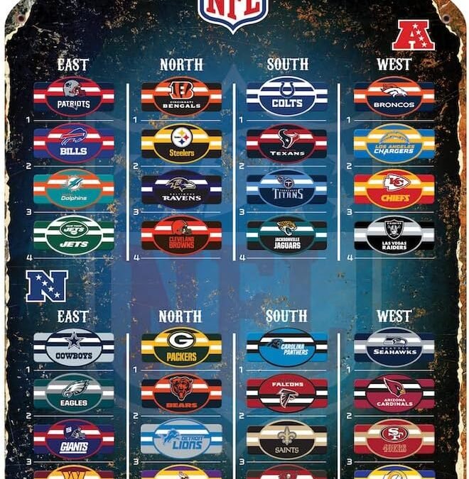 Wholesale NFL Magnetic Standings Board Factory & Supplier OEM