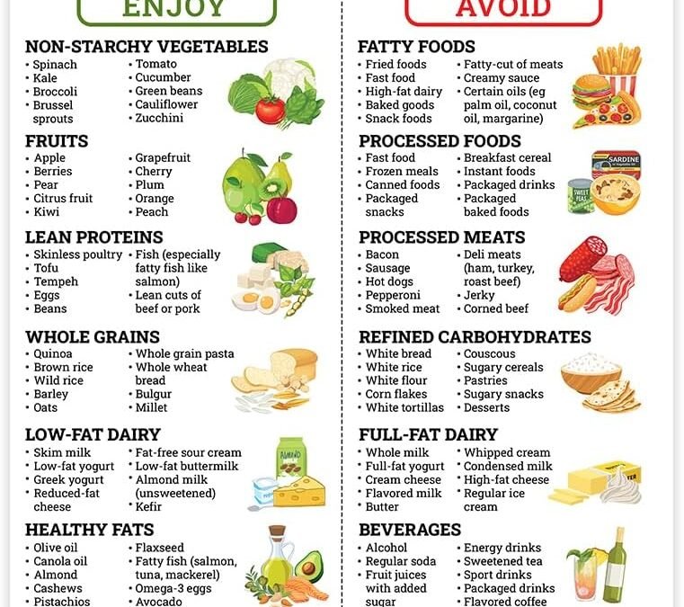 Wholesale Pre Diabetic Food List Magnet for Fridge, 8×10 inches Low Sugar Food Poster, Prediabetics Nutrition Chart, Managing Prediabetes Factory & Supplier OEM
