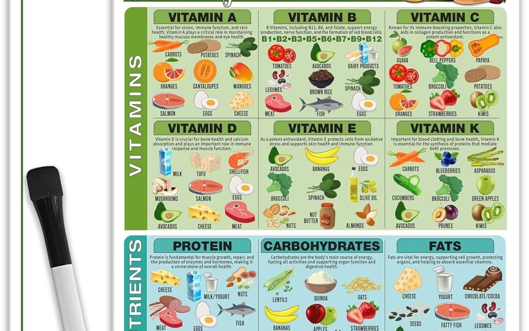 Wholesale Set of 2 Food Chart Magnet 8.5×11 Magnetic Fridge Chart -Weekly Meal Planner, Grocery List & Macros, Dry-Erase Magnet w/Nutrition & Vitamin Tracker, Includes Dry-Erase Pen & Eraser for Healthy Eating Factory & Supplier OEM