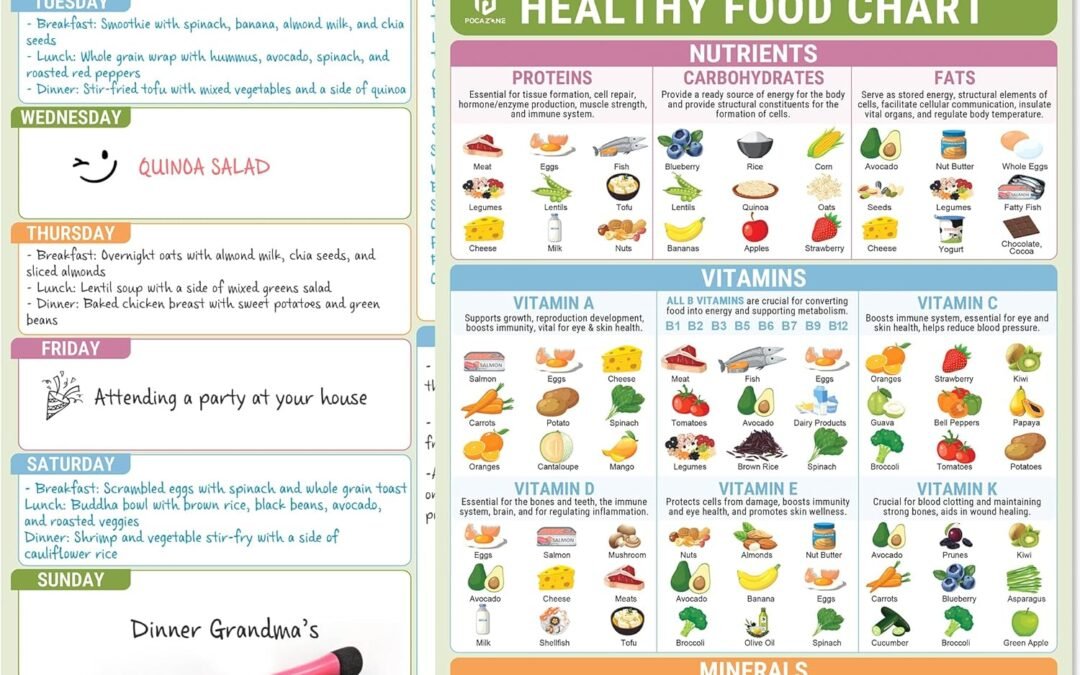 Wholesale Set of 2 Healthy Food Chart Magnet (10″x14″) Magnetic Dry Erase Fridge Chart, Vitamin Chart for Healthy Eating, Nutrition Posters, Kitchen Conversion Chart, Meal Planner Diet, 3 Markers + Eraser Factory & Supplier OEM