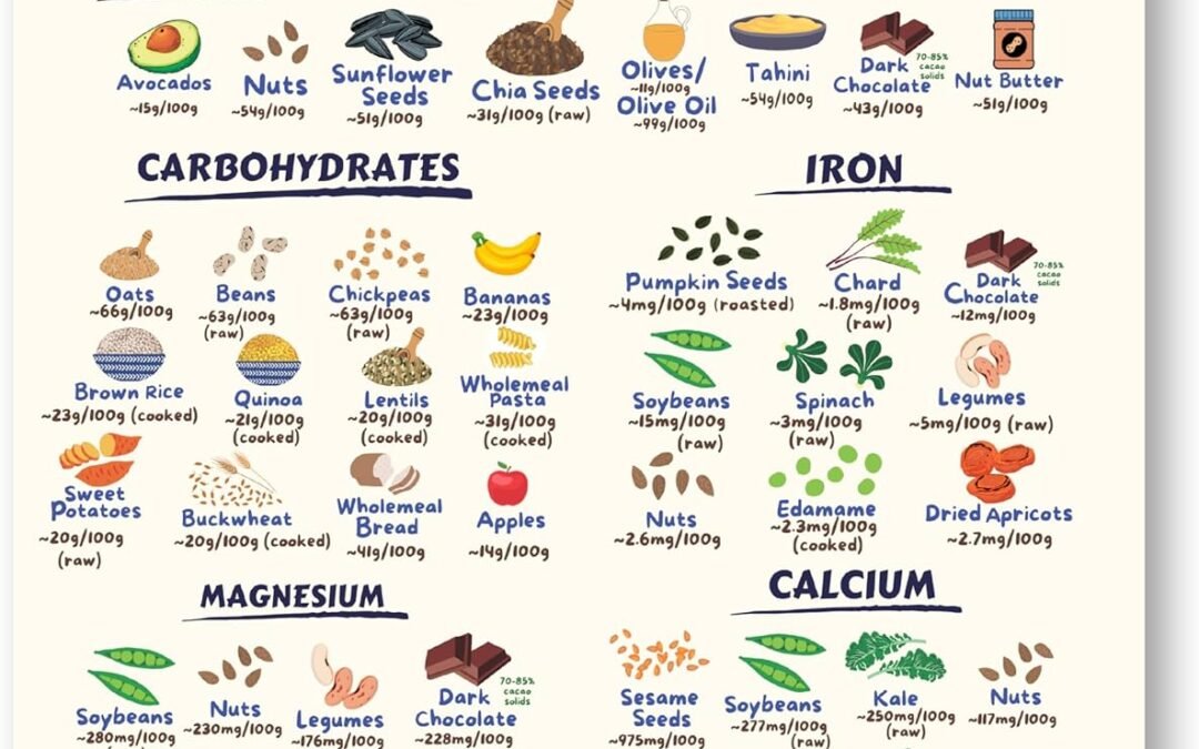 Wholesale Vegan Health Foods Chart Fridge Magnet | Nutritional Guide for Keto High Protein Vegan & Vegetarian Diets | Decorative Food Magnet Cheat Sheet | Durable & Waterproof | 8.5″ x 11″ Size Factory & Supplier OEM