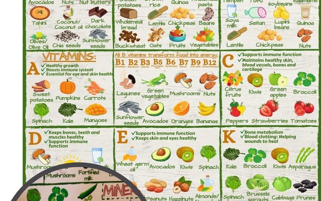 Wholesale Vegan Healthy Food Chart Guide – Informative Nutrition Vitamins Minerals Magnetic Fridge Chart – Stylish Colourful Water Resistant Kitchen Guide Magnet Factory & Supplier OEM