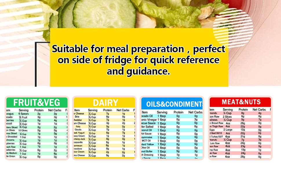 wholesale diet cheat sheet quick guide fridge magnet reference charts for kitchen,6 * 5 inch,4 pcs factory & supplier oem